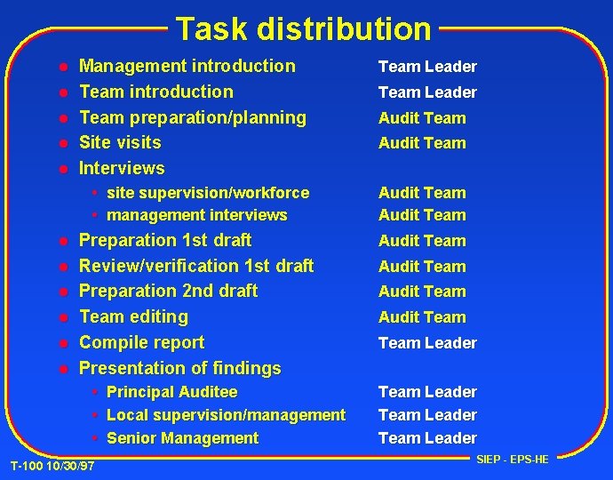 Task distribution l l l Management introduction Team preparation/planning Site visits Interviews Team Leader