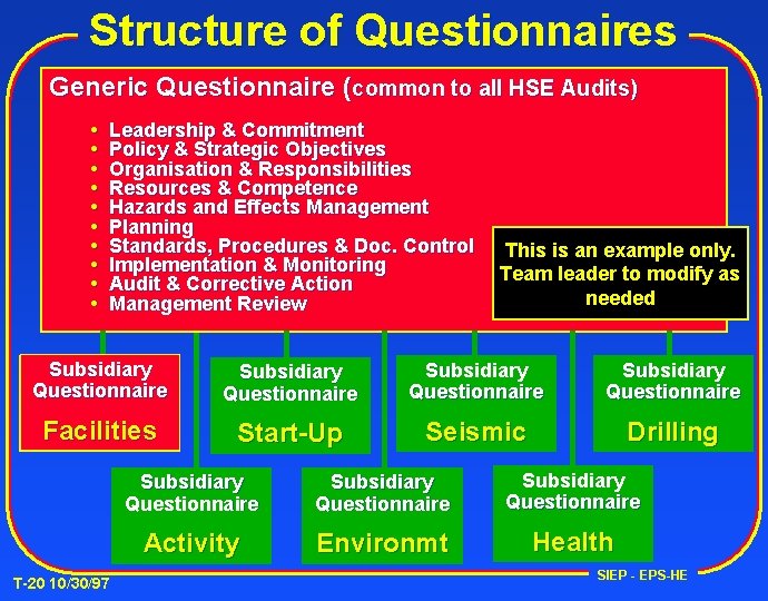 Structure of Questionnaires Generic Questionnaire (common to all HSE Audits) Leadership & Commitment Policy