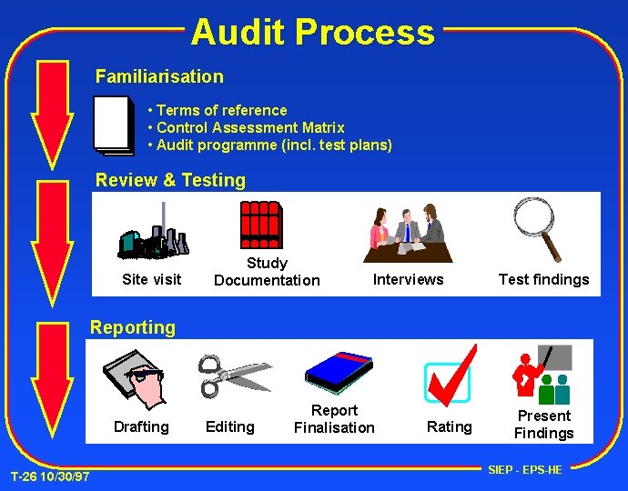 Audit Process Familiarisation • Terms of reference • Control Assessment Matrix • Audit programme
