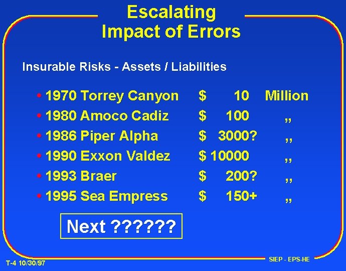 Escalating Impact of Errors Insurable Risks - Assets / Liabilities 1970 Torrey Canyon 1980