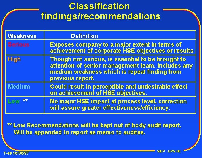 Classification findings/recommendations Weakness Serious High Medium Low ** Definition Exposes company to a major