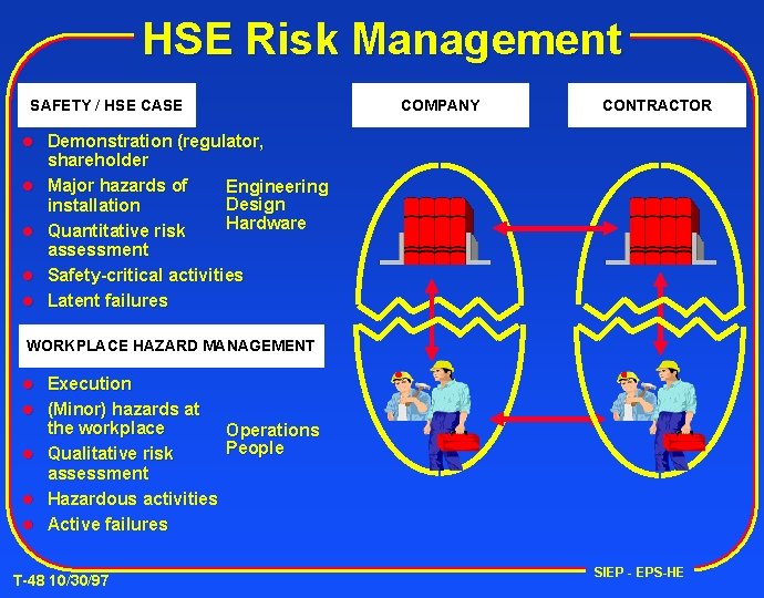HSE Risk Management SAFETY / HSE CASE l l l COMPANY CONTRACTOR Demonstration (regulator,