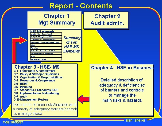 Report - Contents Chapter 1 Mgt Summary Chapter 2 Audit admin. HSE-MS elements Leader
