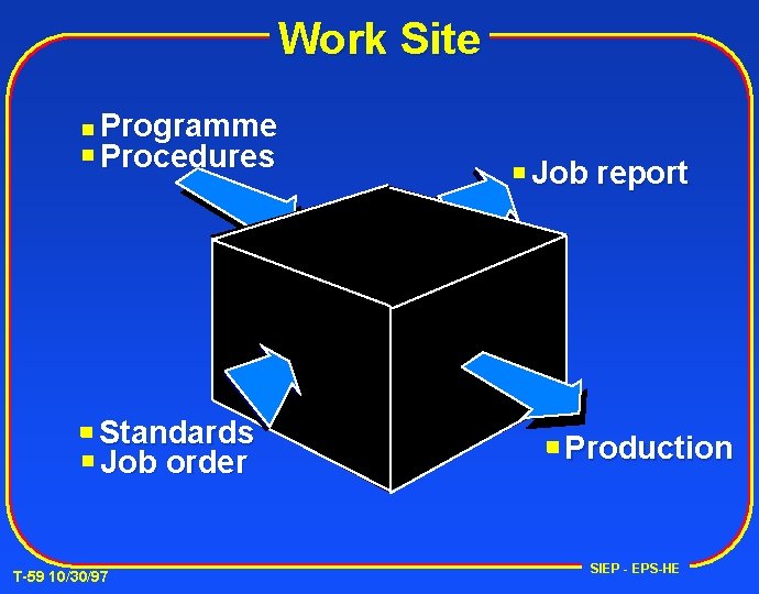 Work Site Programme Procedures Standards Job order T-59 10/30/97 Job report Production SIEP -