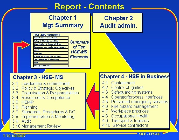 Report - Contents Chapter 1 Mgt Summary Chapter 2 Audit admin. HSE-MS elements Leader