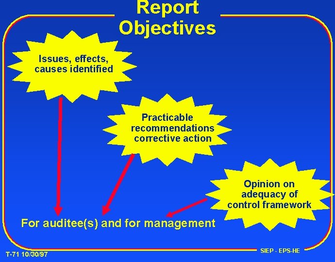 Report Objectives Issues, effects, causes identified Practicable recommendations corrective action Opinion on adequacy of
