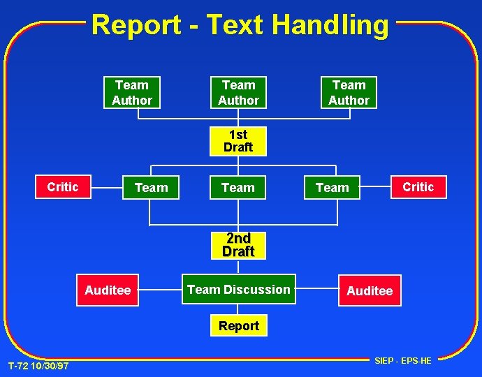 Report - Text Handling Team Author 1 st Draft Critic Team 2 nd Draft