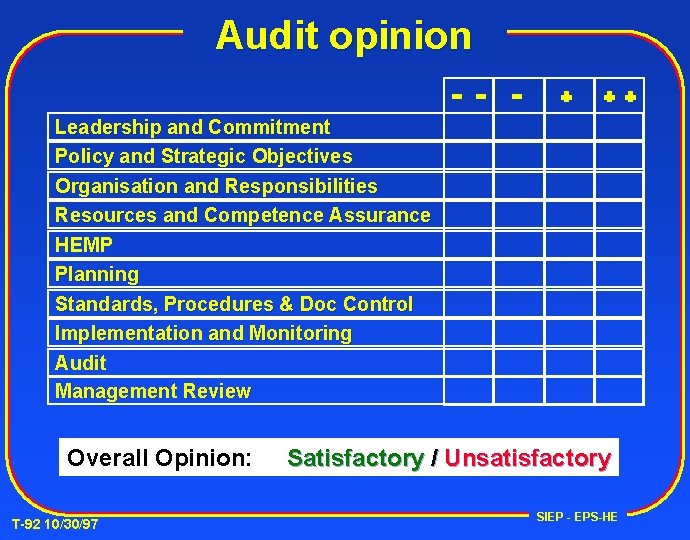 Audit opinion Leadership and Commitment Policy and Strategic Objectives Organisation and Responsibilities Resources and
