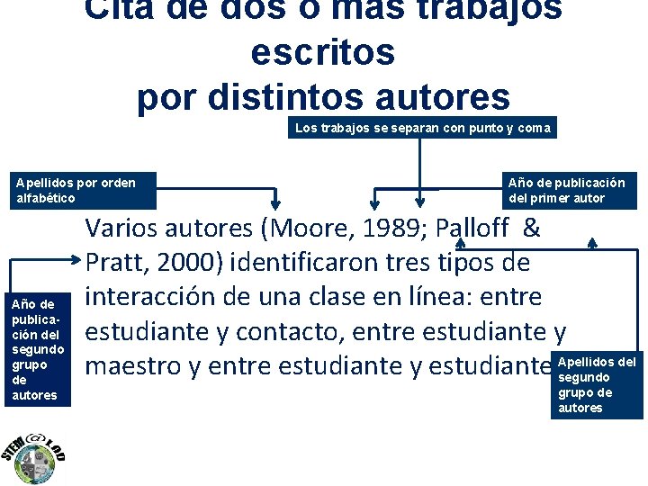 Cita de dos o más trabajos escritos por distintos autores Los trabajos se separan