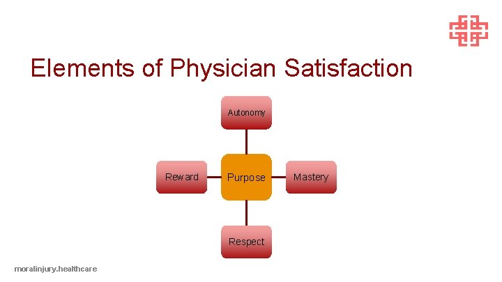 Elements of Physician Satisfaction Autonomy Reward Purpose Respect moralinjury. healthcare Mastery 