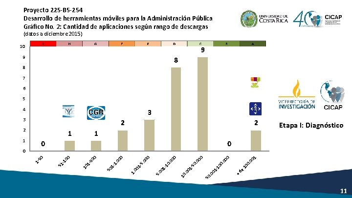 Proyecto 225 -B 5 -254 Desarrollo de herramientas móviles para la Administración Pública Gráfico