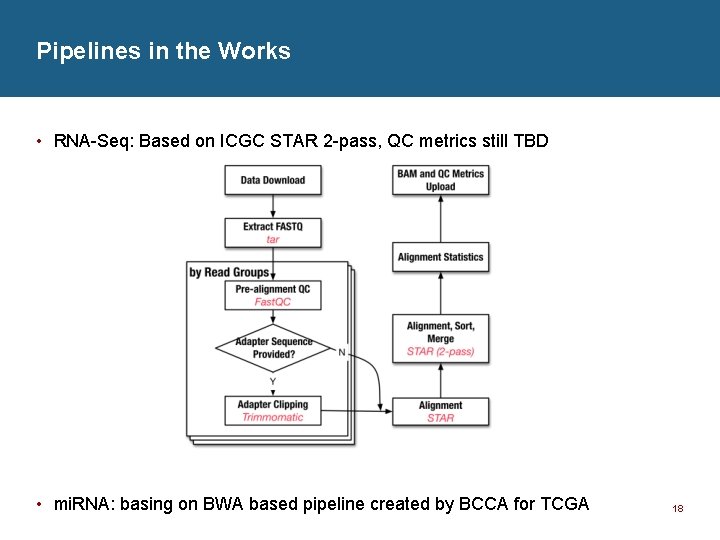 Pipelines in the Works • RNA-Seq: Based on ICGC STAR 2 -pass, QC metrics