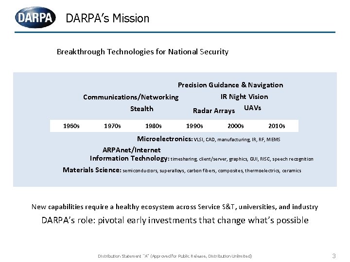 DARPA’s Mission Breakthrough Technologies for National Security Precision Guidance & Navigation IR Night Vision