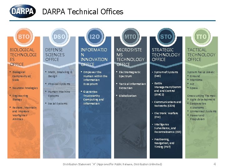 DARPA Technical Offices BIOLOGICAL TECHNOLOGI ES OFFICE DEFENSE SCIENCES OFFICE INFORMATIO N INNOVATION OFFICE