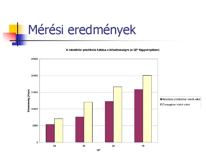 Mérési eredmények 