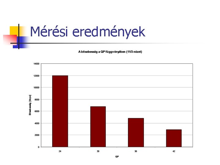 Mérési eredmények 