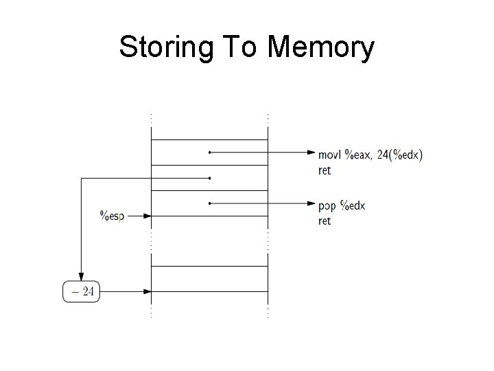 Storing To Memory 