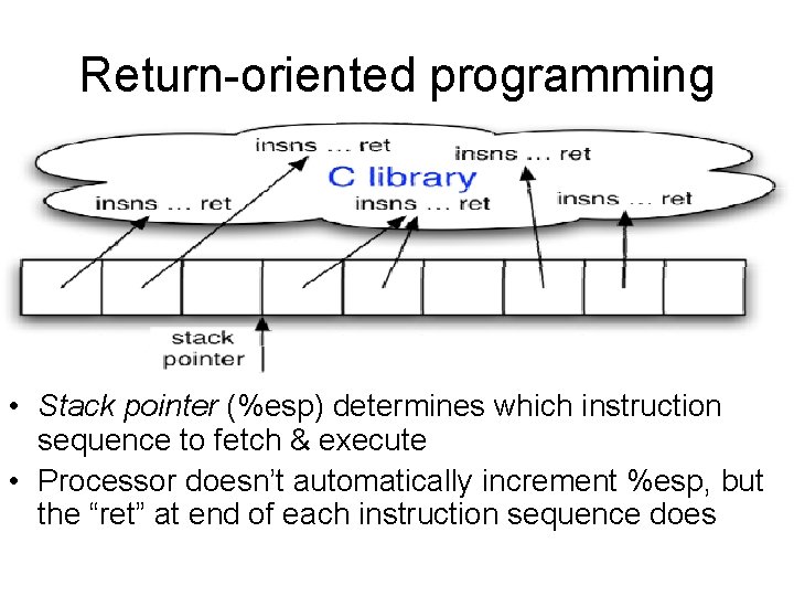 Return-oriented programming • Stack pointer (%esp) determines which instruction sequence to fetch & execute