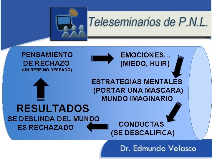 PENSAMIENTO DE RECHAZO EMOCIONES… (MIEDO, HUIR) (UN BEBE NO DESEADO) RESULTADOS ESTRATEGIAS MENTALES (PORTAR