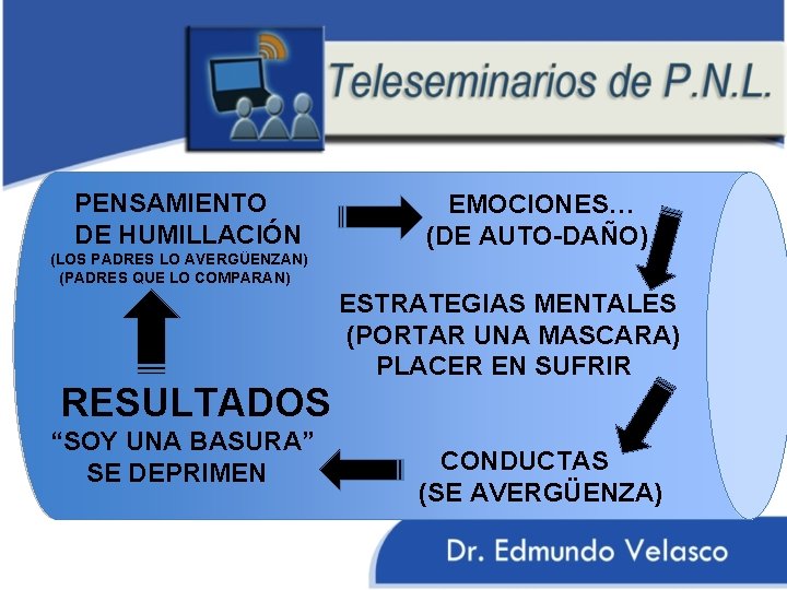 PENSAMIENTO DE HUMILLACIÓN EMOCIONES… (DE AUTO-DAÑO) (LOS PADRES LO AVERGÜENZAN) (PADRES QUE LO COMPARAN)