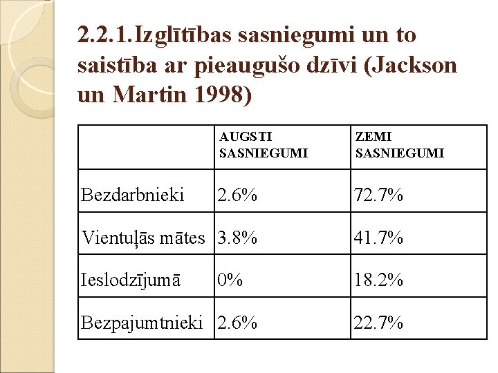 2. 2. 1. Izglītības sasniegumi un to saistība ar pieaugušo dzīvi (Jackson un Martin