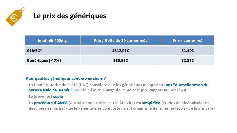 Le prix des génériques Imatinib 400 mg Prix / Boite de 30 comprimés Prix