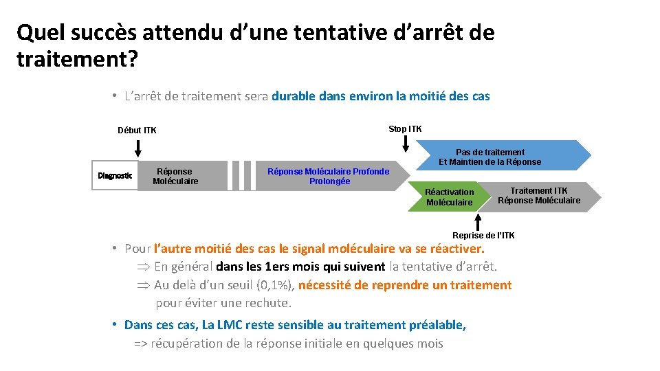 Quel succès attendu d’une tentative d’arrêt de traitement? • L’arrêt de traitement sera durable