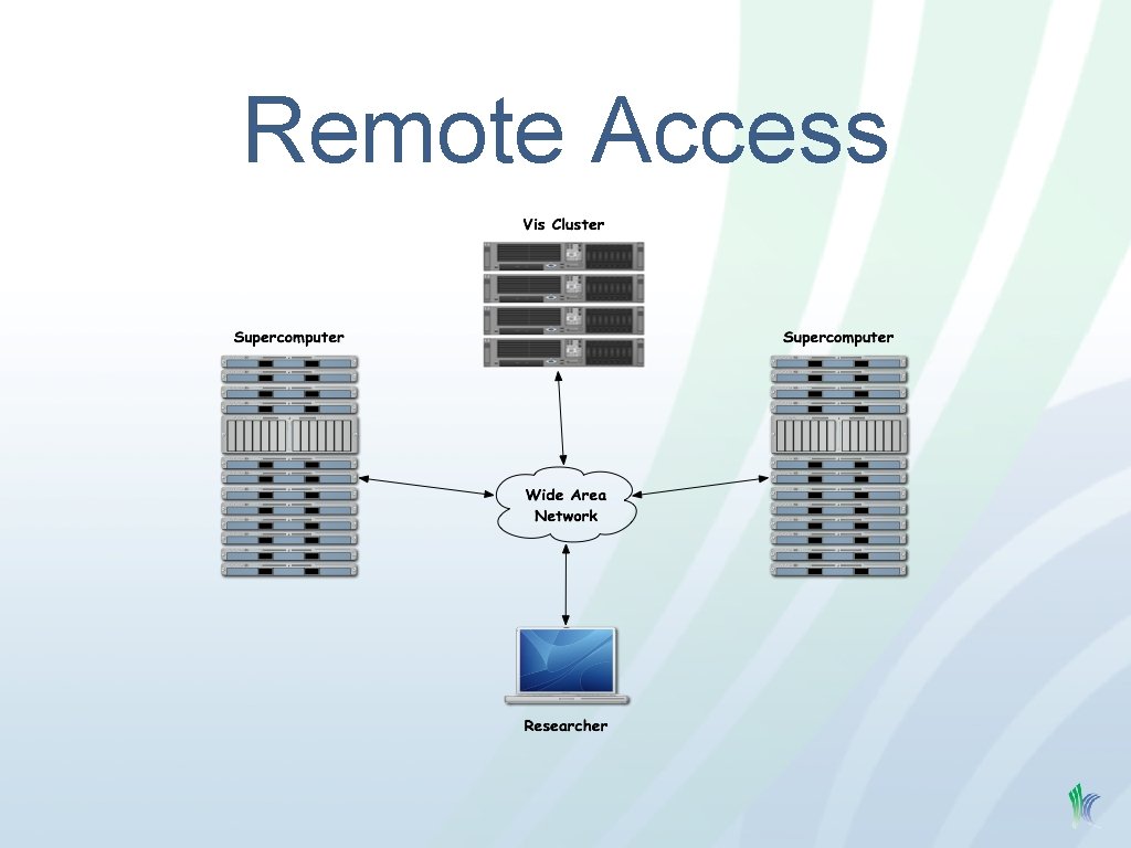 Remote Access 