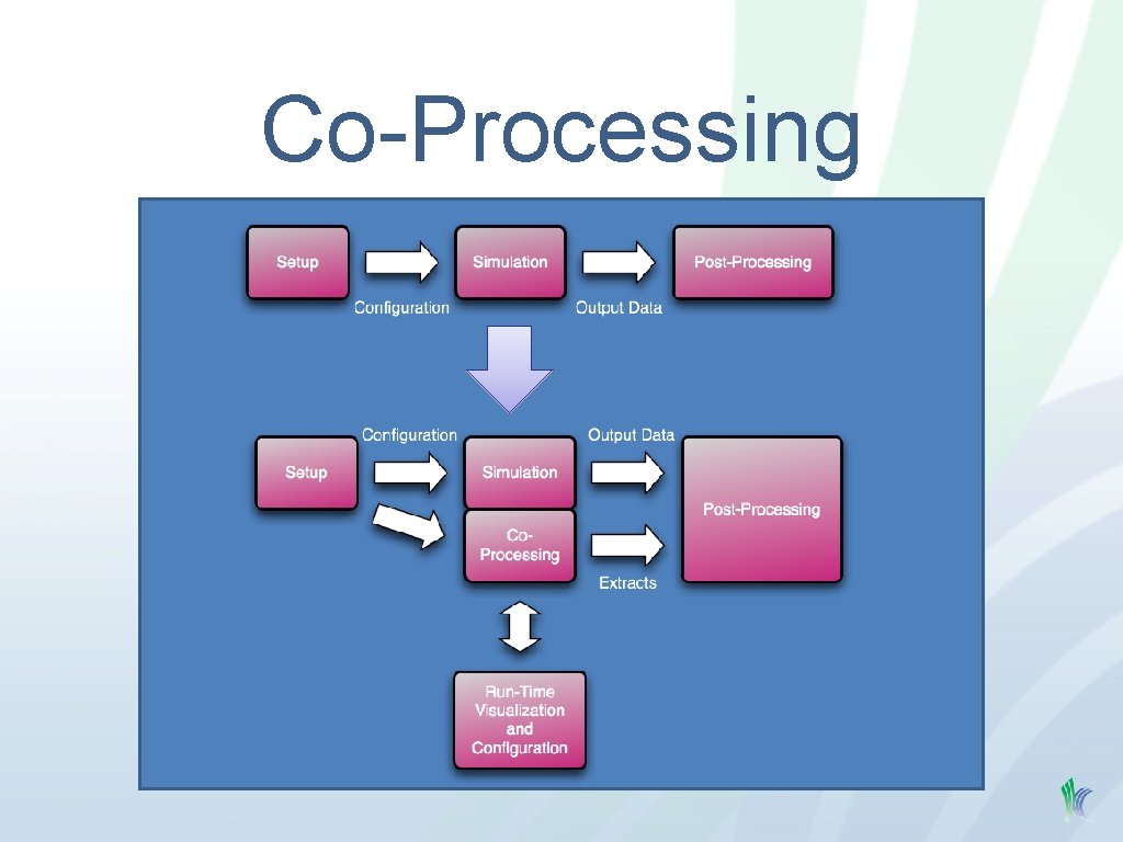 Co-Processing 1 