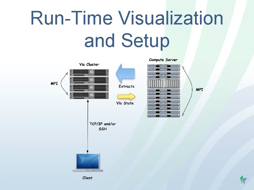 Run-Time Visualization and Setup 