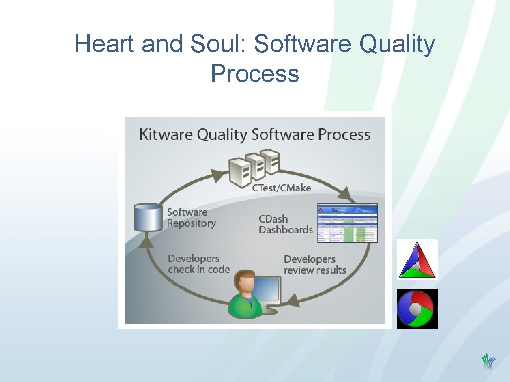 Heart and Soul: Software Quality Process 