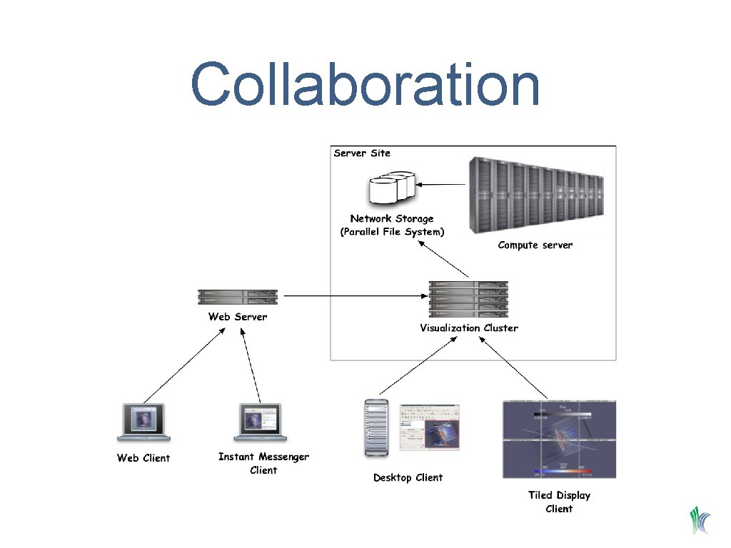 Collaboration 