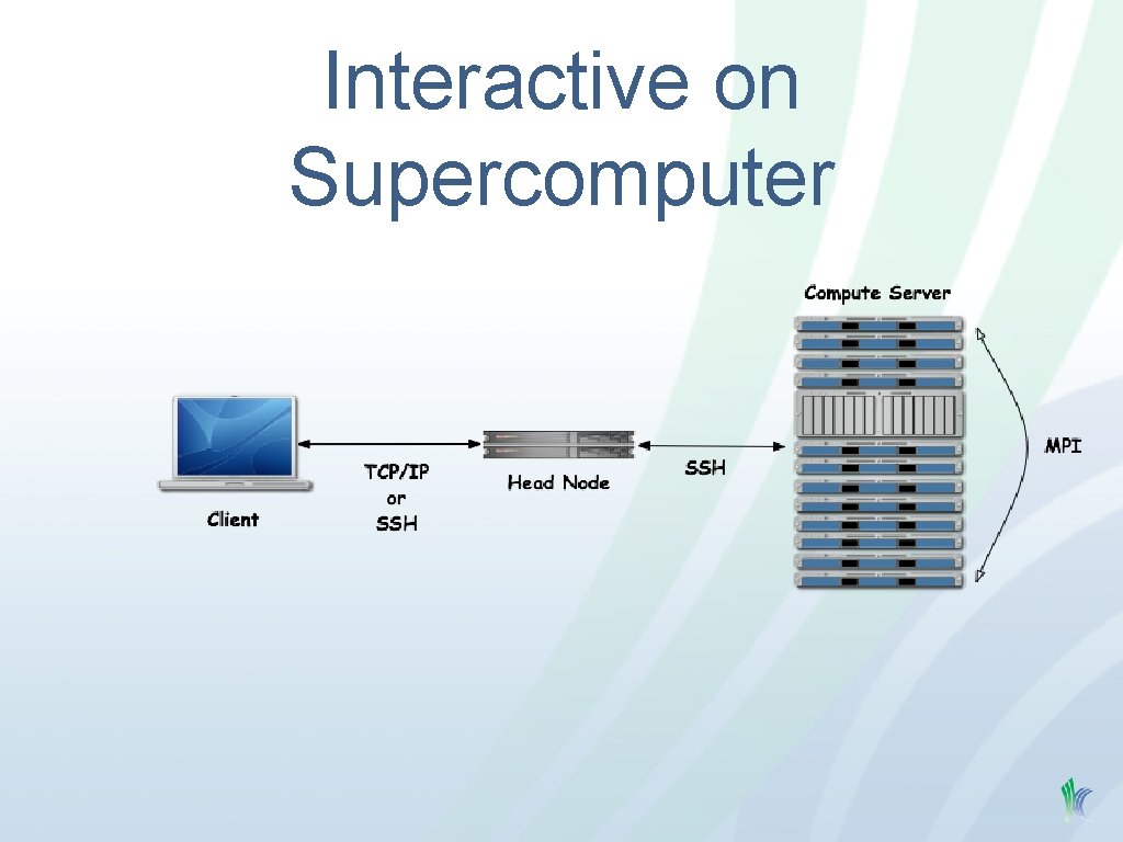 Interactive on Supercomputer 
