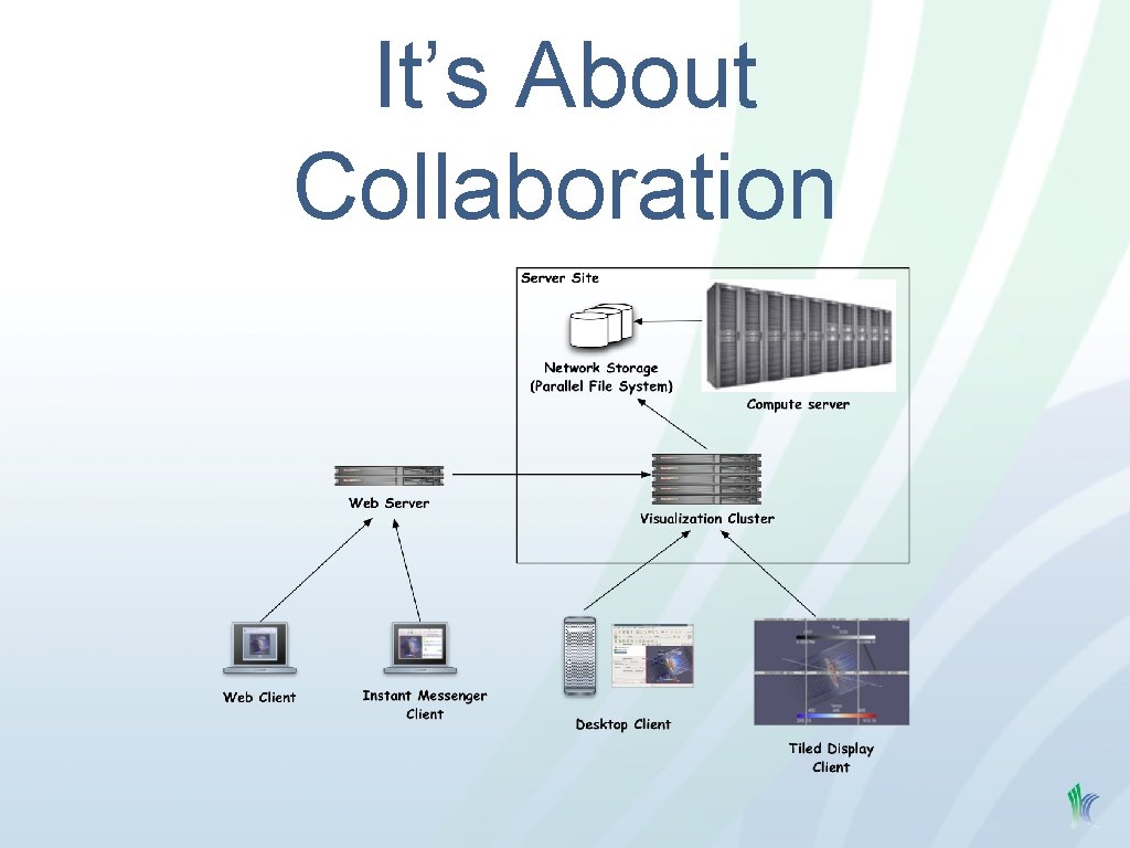 It’s About Collaboration 