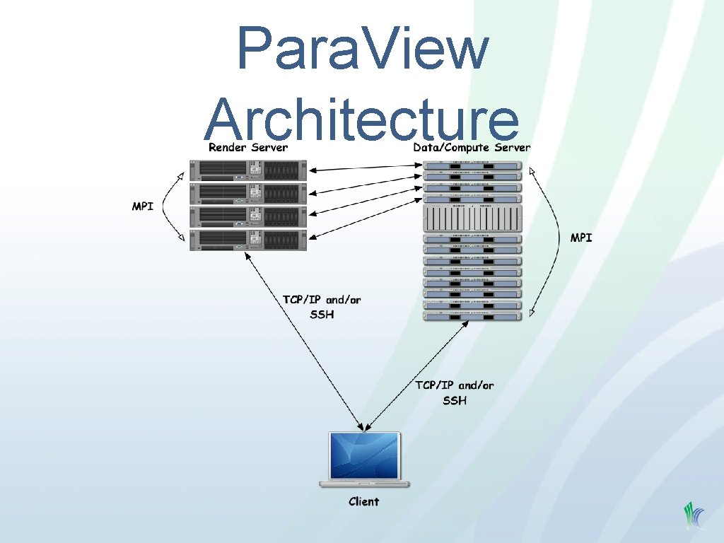 Para. View Architecture 