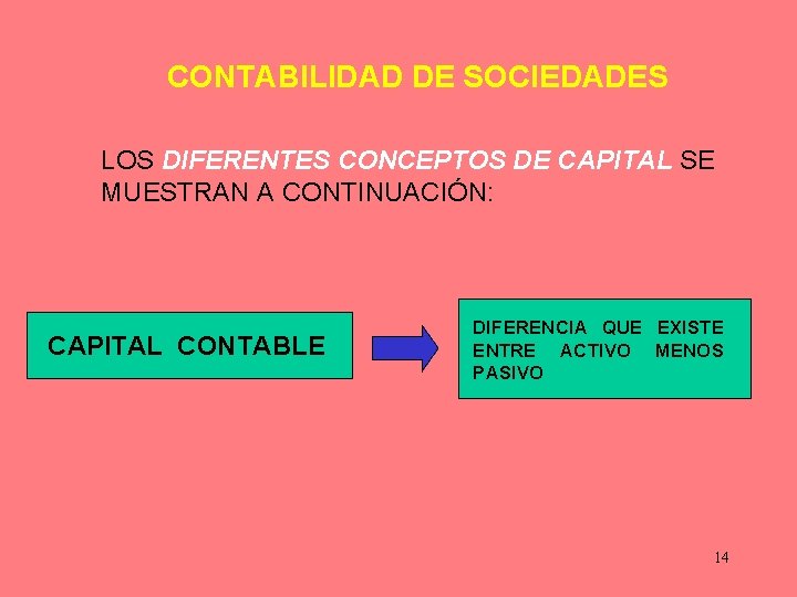 CONTABILIDAD DE SOCIEDADES LOS DIFERENTES CONCEPTOS DE CAPITAL SE MUESTRAN A CONTINUACIÓN: CAPITAL CONTABLE