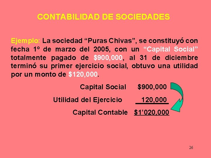 CONTABILIDAD DE SOCIEDADES Ejemplo: La sociedad “Puras Chivas”, se constituyó con fecha 1º de