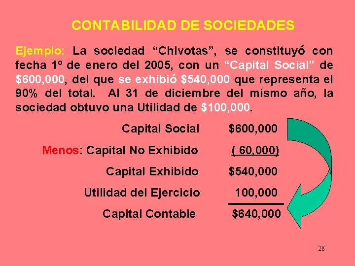 CONTABILIDAD DE SOCIEDADES Ejemplo: La sociedad “Chivotas”, se constituyó con fecha 1º de enero