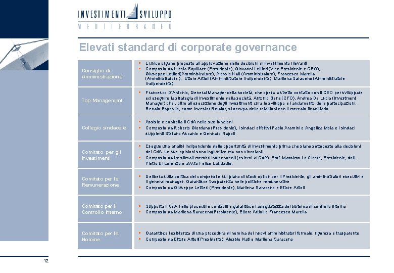 Elevati standard di corporate governance Consiglio di Amministrazione § § L’unico organo preposto all’approvazione