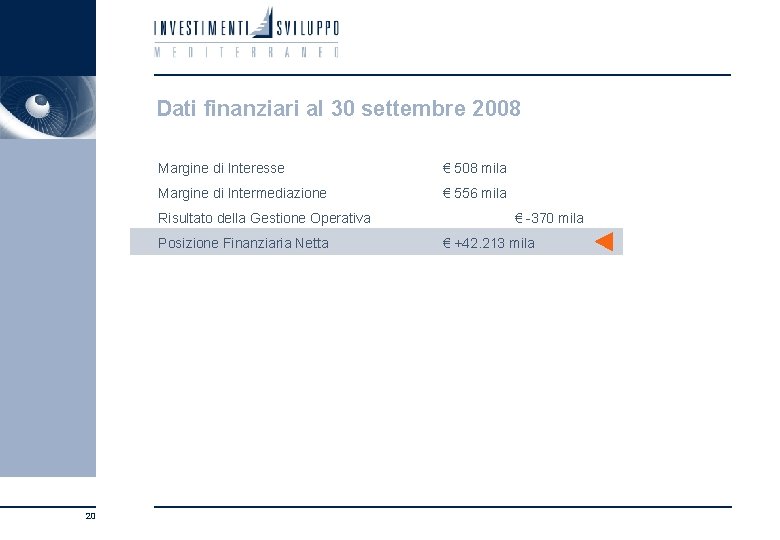Dati finanziari al 30 settembre 2008 Margine di Interesse € 508 mila Margine di