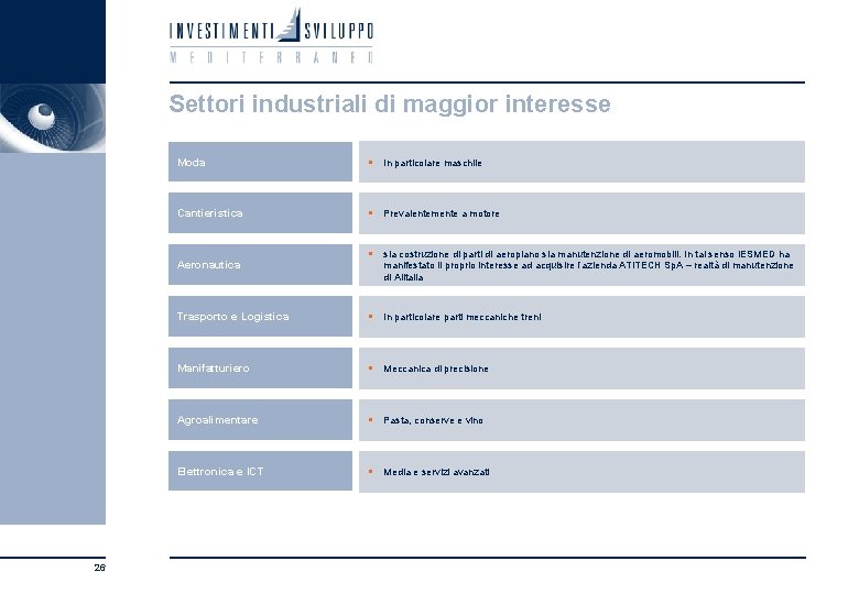 Settori industriali di maggior interesse Moda § In particolare maschile Cantieristica § Prevalentemente a