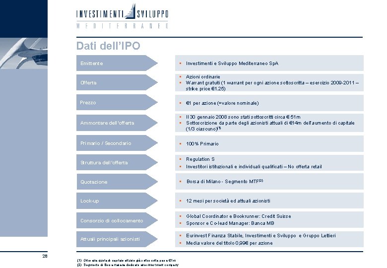 Dati dell’IPO 28 Emittente § Investimenti e Sviluppo Mediterraneo Sp. A Offerta § Azioni