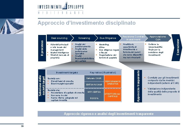 § § § Azionisti principali e rete locale del management Market intelligence Studi di