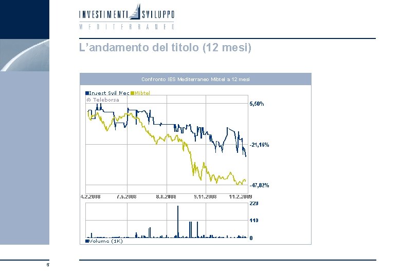 L’andamento del titolo (12 mesi) Confronto IES Mediterraneo Mibtel a 12 mesi 5 