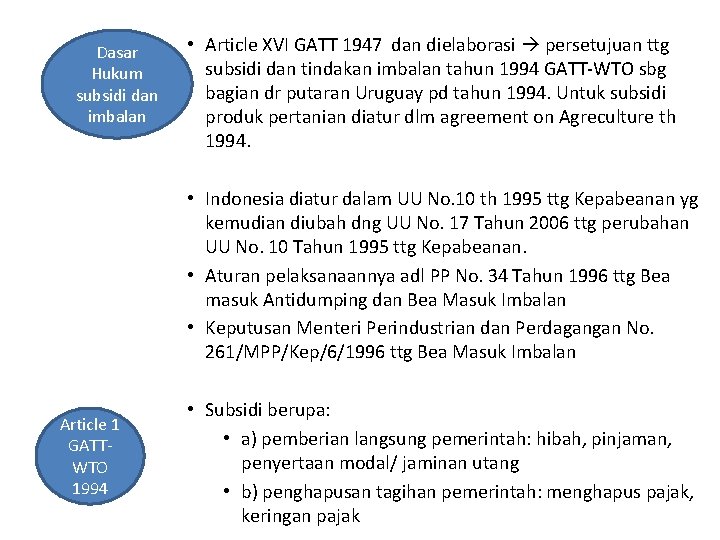 Dasar Hukum subsidi dan imbalan • Article XVI GATT 1947 dan dielaborasi persetujuan ttg