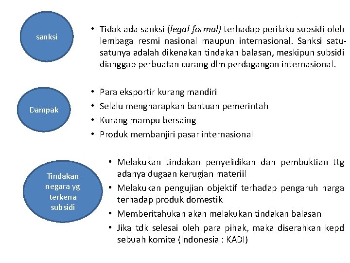 sanksi Dampak Tindakan negara yg terkena subsidi • Tidak ada sanksi (legal formal) terhadap