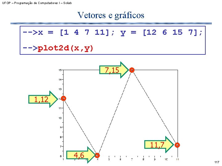 UFOP – Programação de Computadores I – Scilab Vetores e gráficos -->x = [1