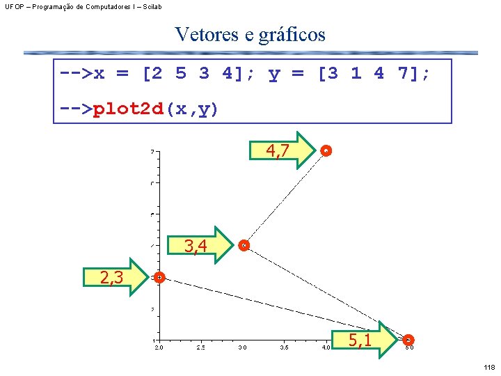 UFOP – Programação de Computadores I – Scilab Vetores e gráficos -->x = [2