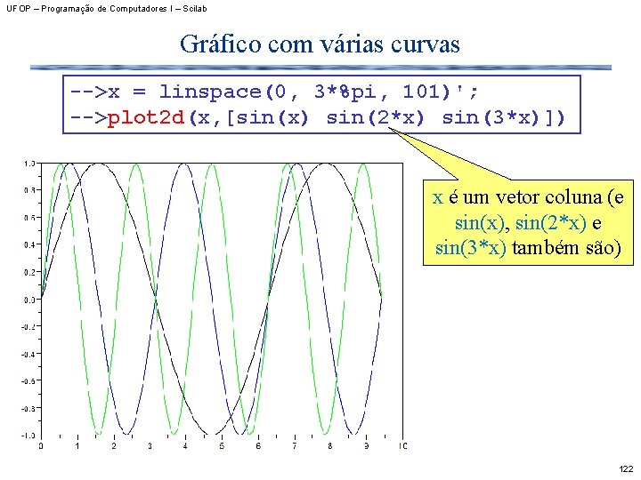 UFOP – Programação de Computadores I – Scilab Gráfico com várias curvas -->x =