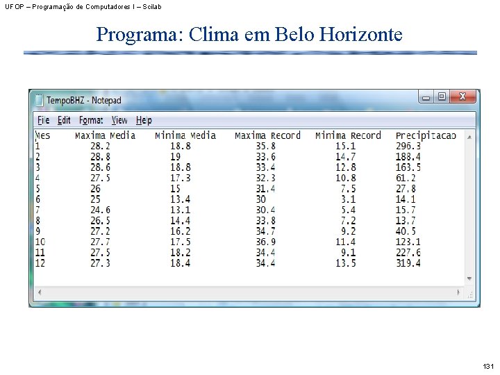 UFOP – Programação de Computadores I – Scilab Programa: Clima em Belo Horizonte 131